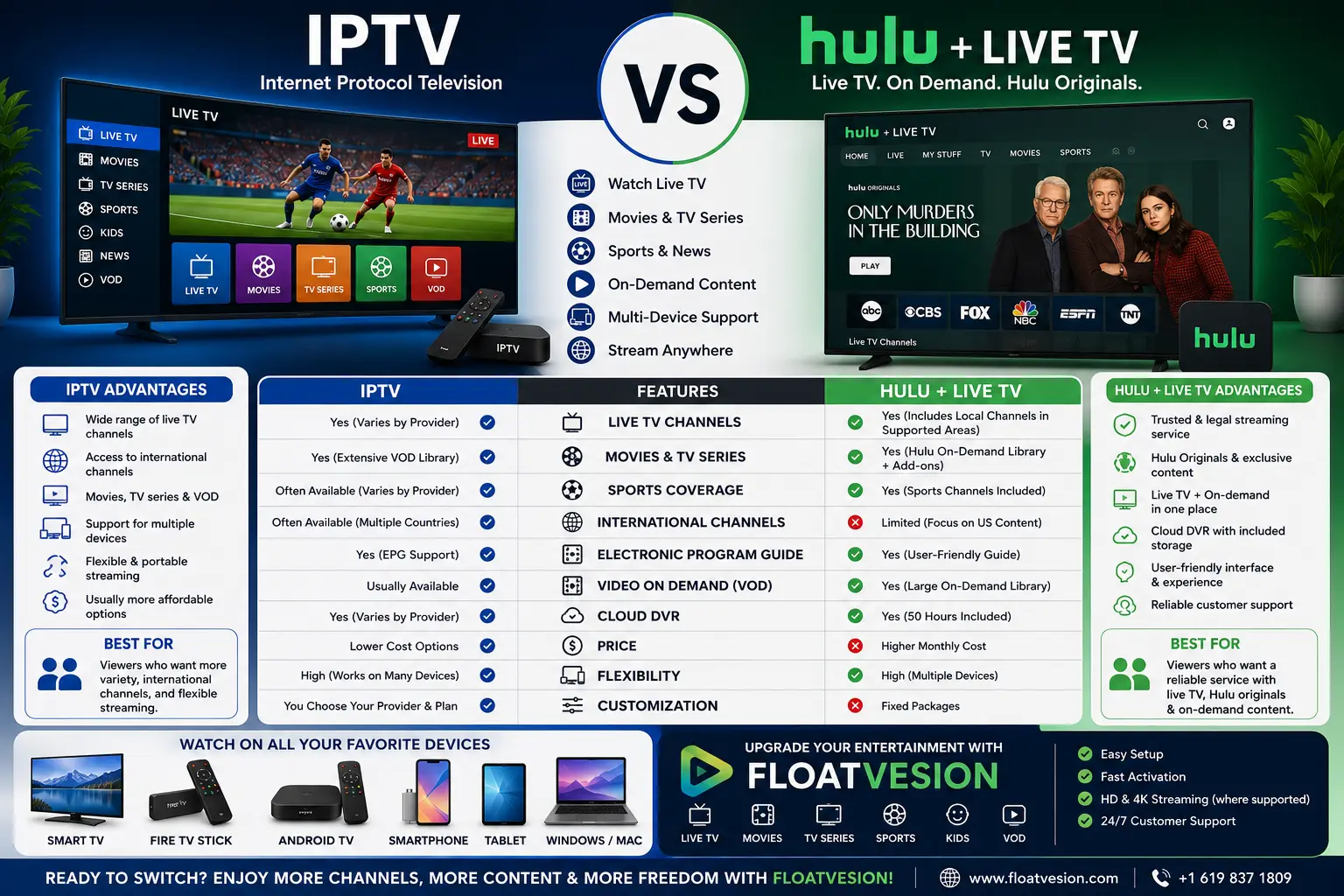 Infographic comparing IPTV and Hulu Live, highlighting differences in live TV, movies, sports, streaming quality, supported devices, on-demand content, and viewing flexibility.